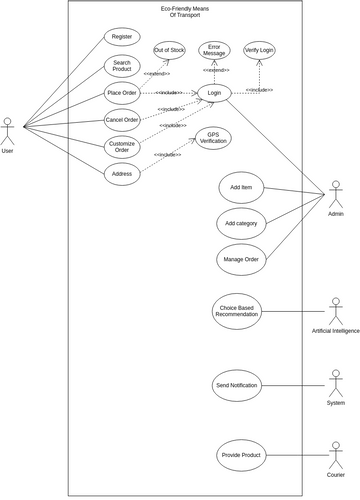 Simpower Use Case Diagram Visual Paradigm Sexiz Pix